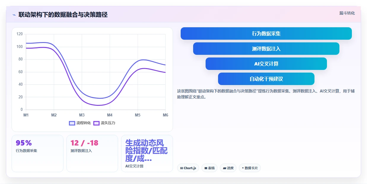 AI人事系统与人才测评系统测评结果联动