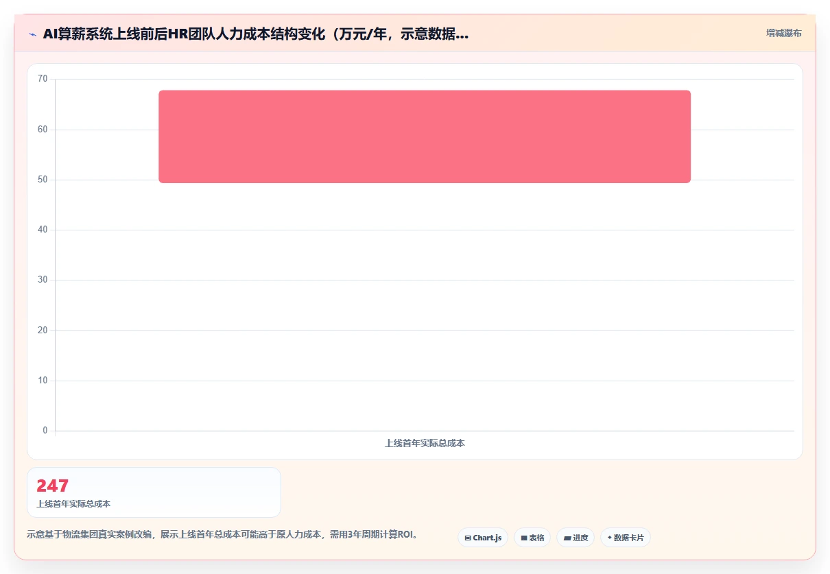 AI人事系统在集团公司的应用价值评估
