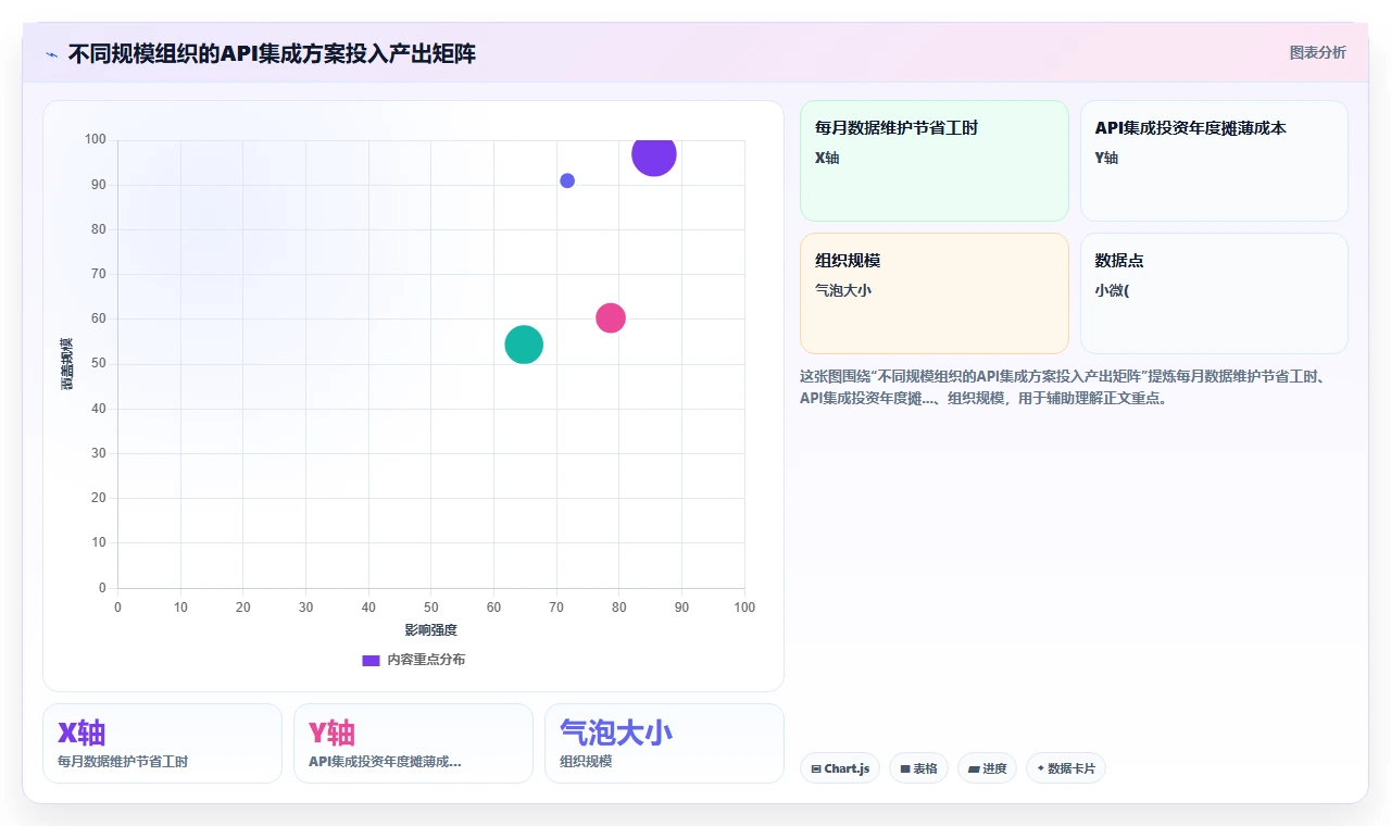 AI人事系统数据集成API如何提升效率