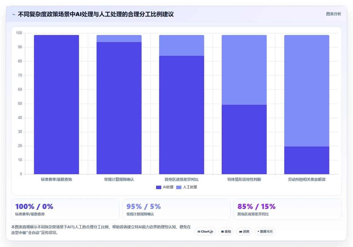 智能人事系统应对HR政策查询效率低的智能化方案