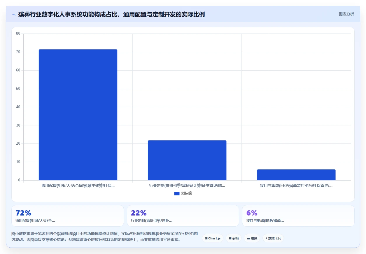 殡葬服务特殊行业数字化人事系统设计要点