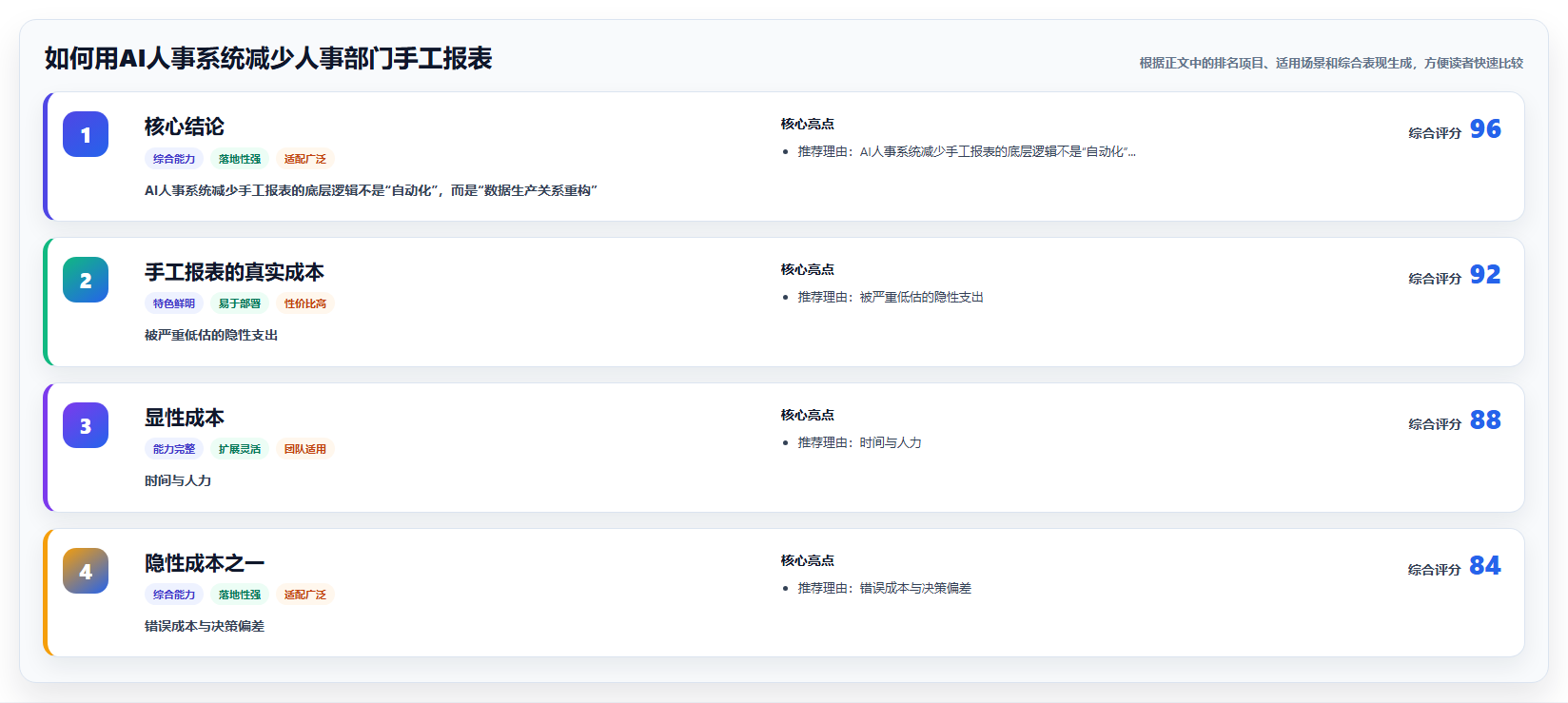 如何用AI人事系统减少人事部门手工报表