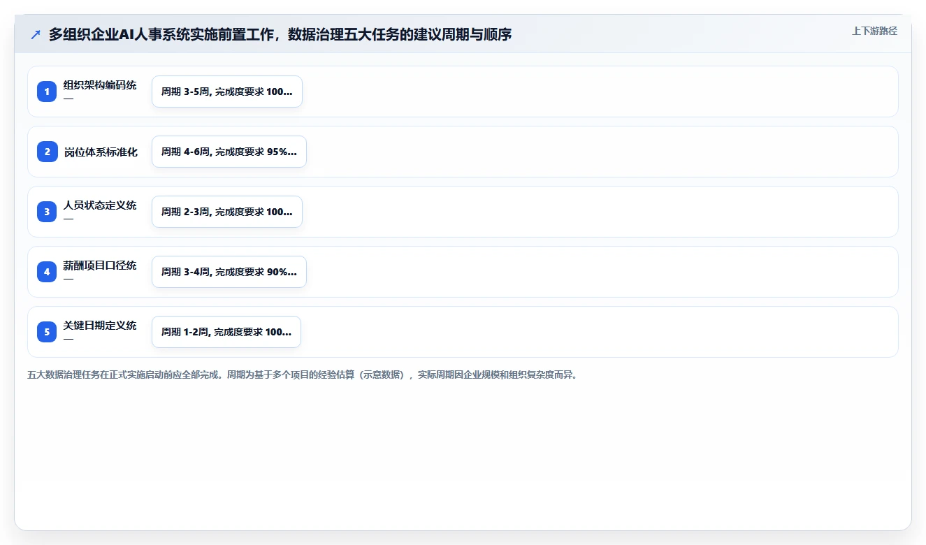 AI人事系统在多组织企业的落地案例