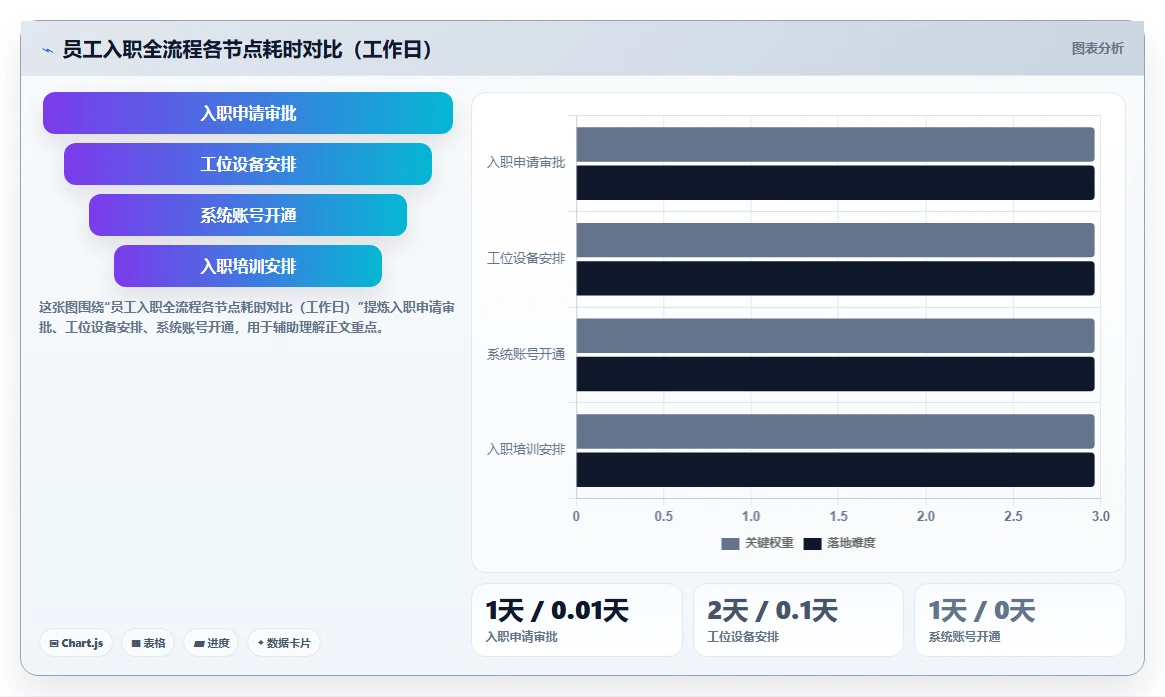 商贸公司智能人事系统提升人效的量化成果