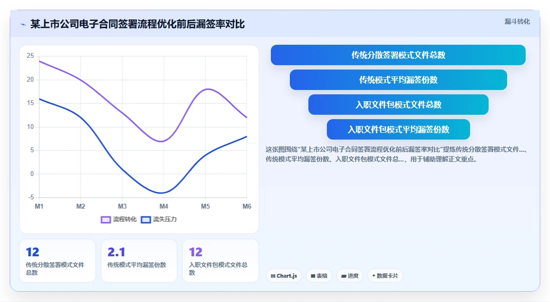 上市公司数字化人事系统人事合规管理要点