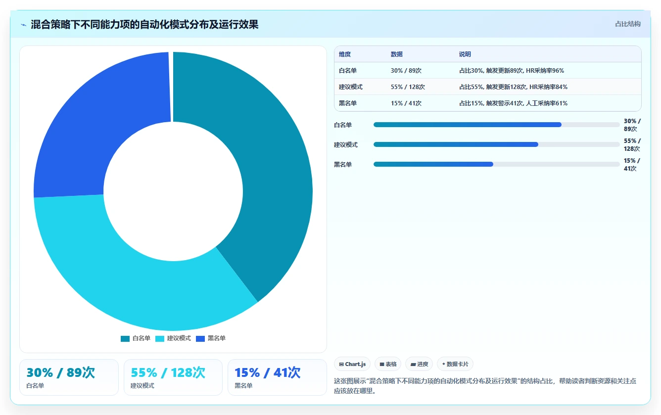 AI人事系统中的任职资格体系自动迭代方法