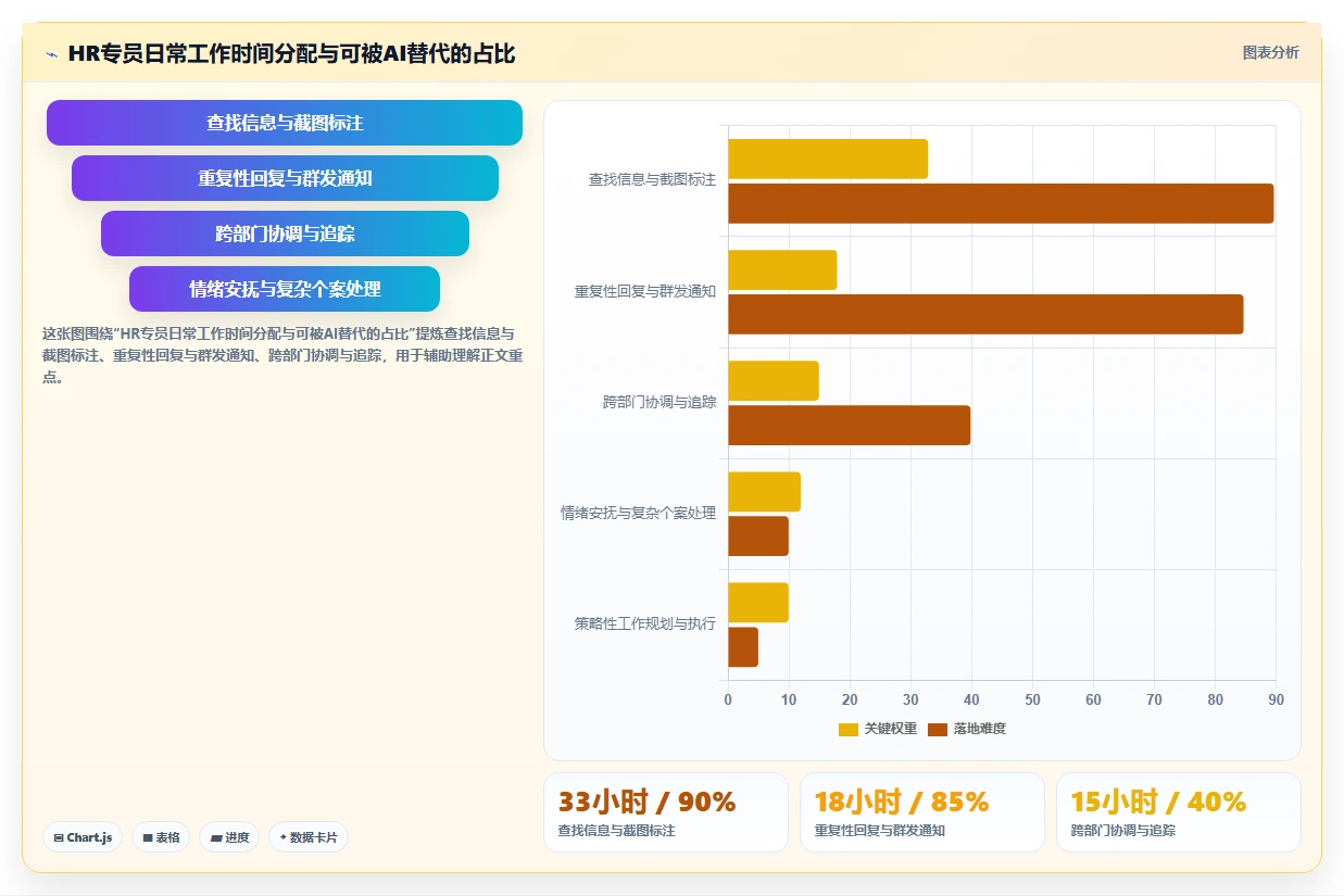 AI人事系统基于AI解决员工服务响应慢