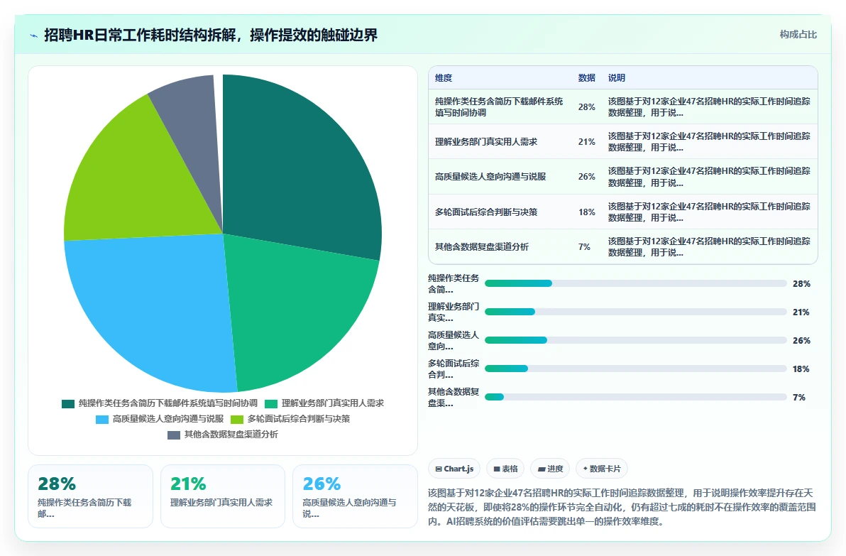 AI人力资源系统招聘流程自动化如何提升效率