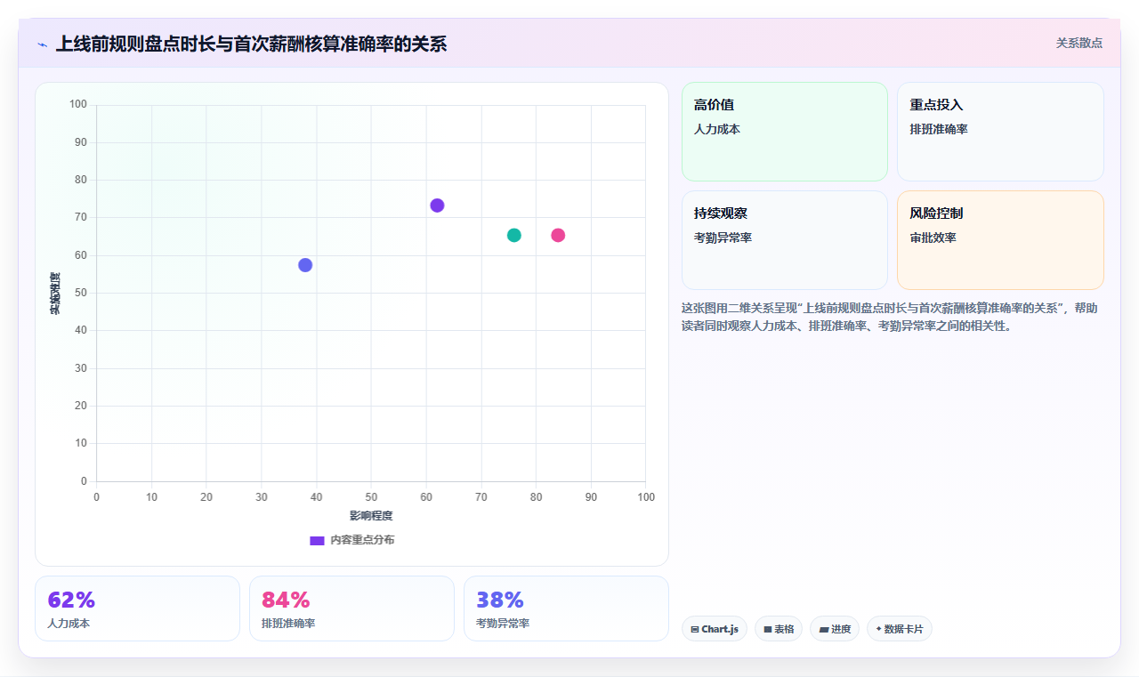 AI人事系统实现考勤薪酬自动化一体方案