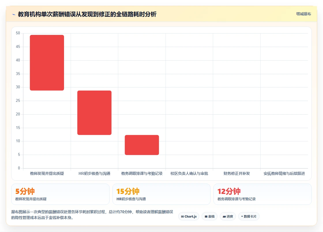 智能人事系统在教育行业的应用价值评估
