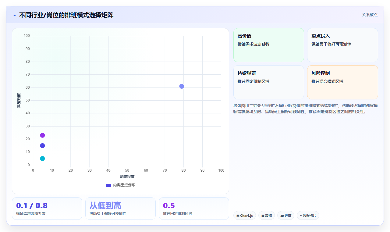AI人事系统优化排班方案自动生成