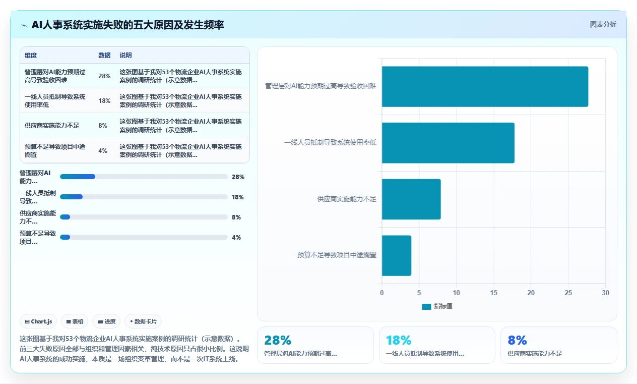 AI人事系统如何优化物流行业业务流程