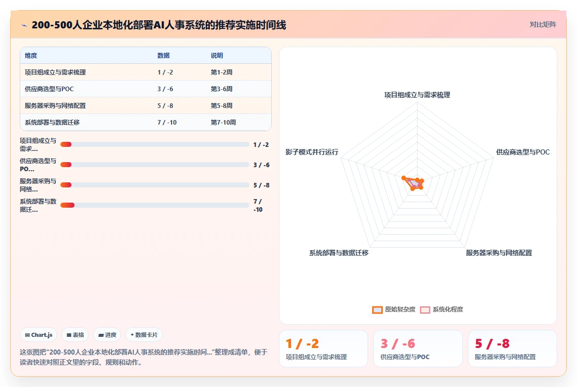 AI人事系统的本地化部署功能与人工处理对比