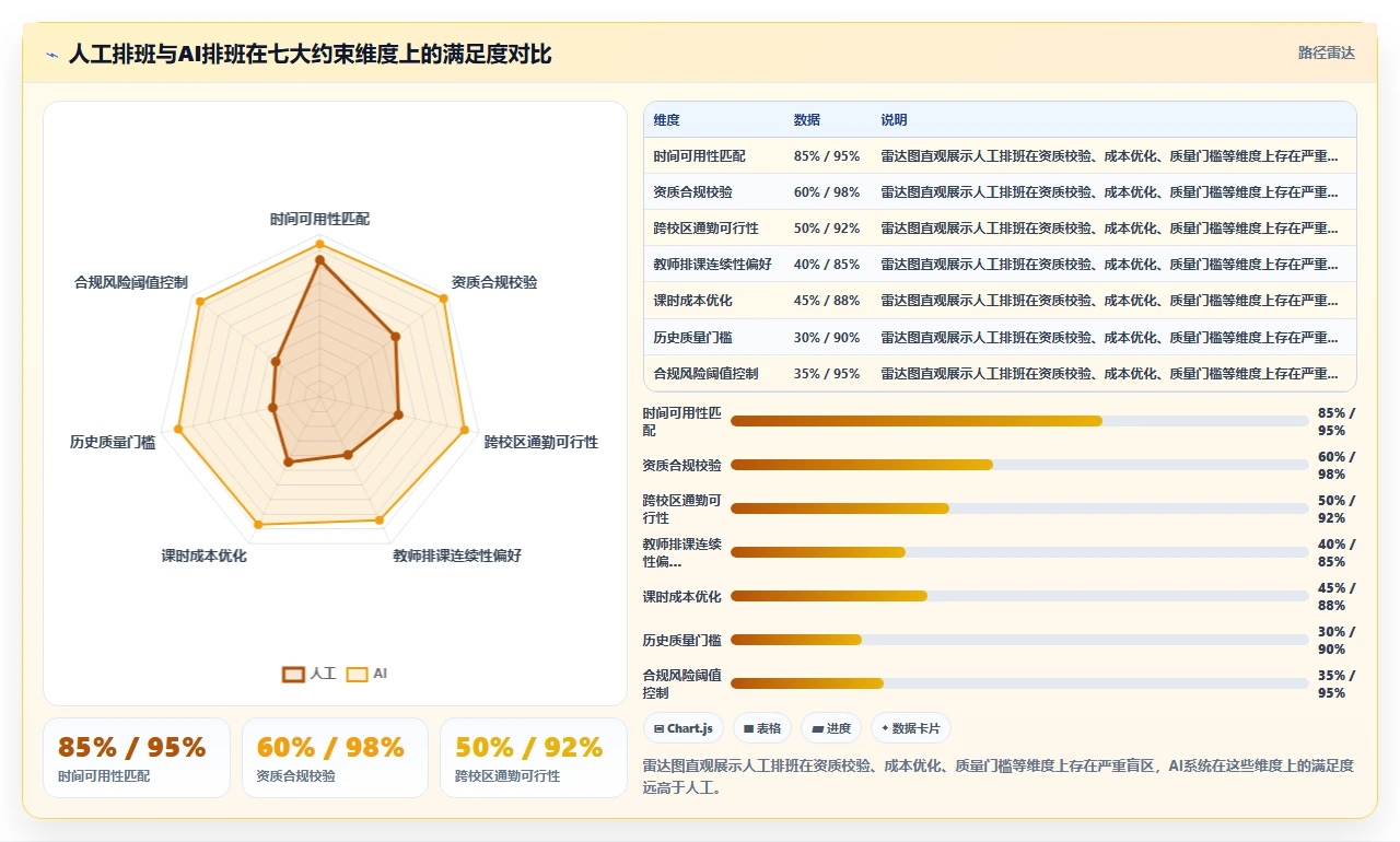 教育行业AI人事系统兼职教师管理