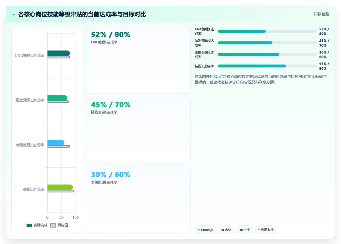 制造业AI人事系统技能矩阵管理应用