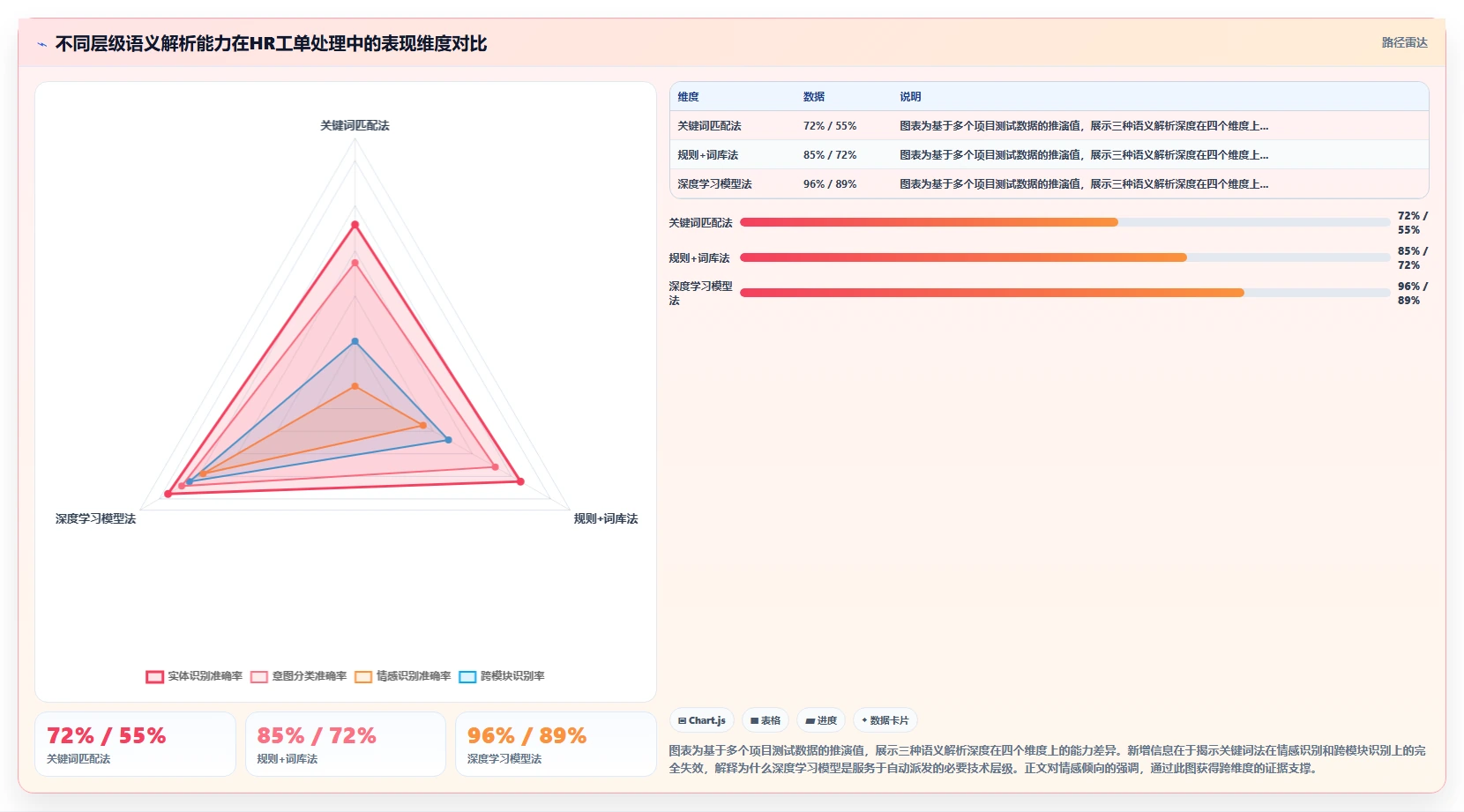共享服务中心模式下智能HR系统的工单自动派发