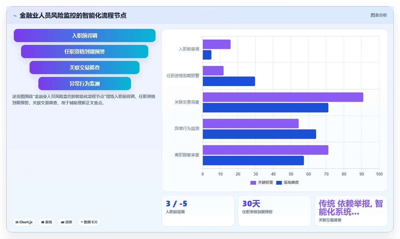 人力资源数字化系统智能化程度的行业对比