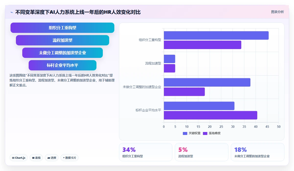 学习标杆企业AI人力资源系统变革案例