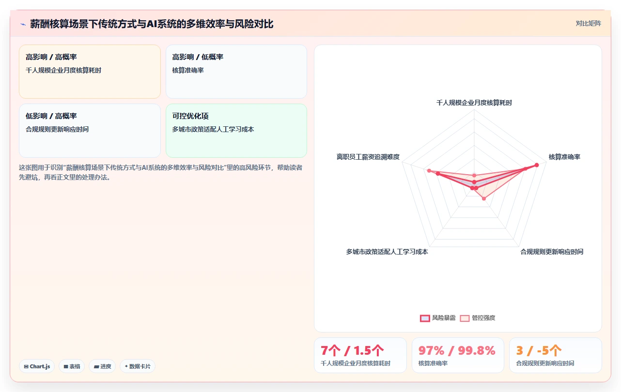 AI人资系统和传统方式哪个好