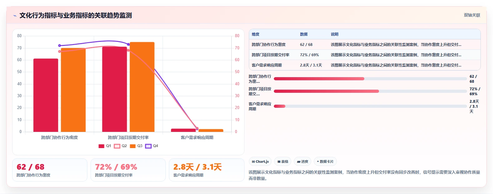AI人事系统驱动企业文化建设的最佳实践推荐