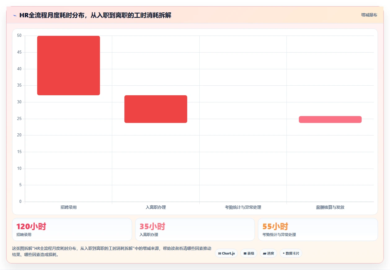 智能人事系统应对HR流程自动化程度低的智能化方案