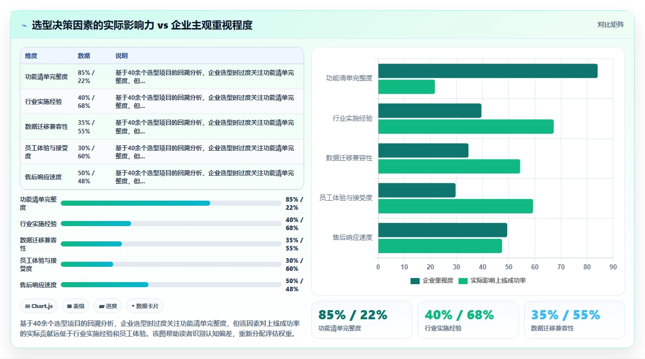 数字化人事系统供应商选择标准