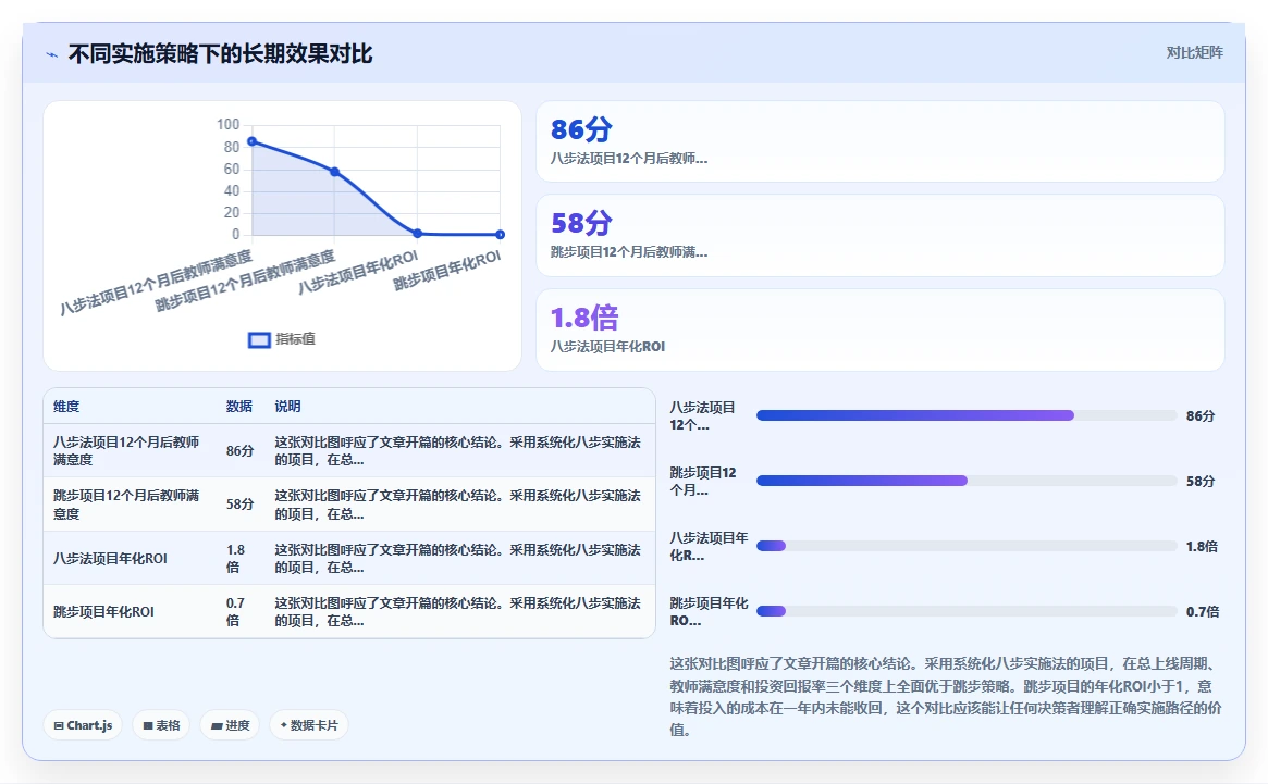 AI人事系统在教育行业的具体实施步骤