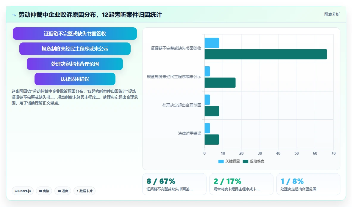 如何利用AI人事系统规避劳动法风险
