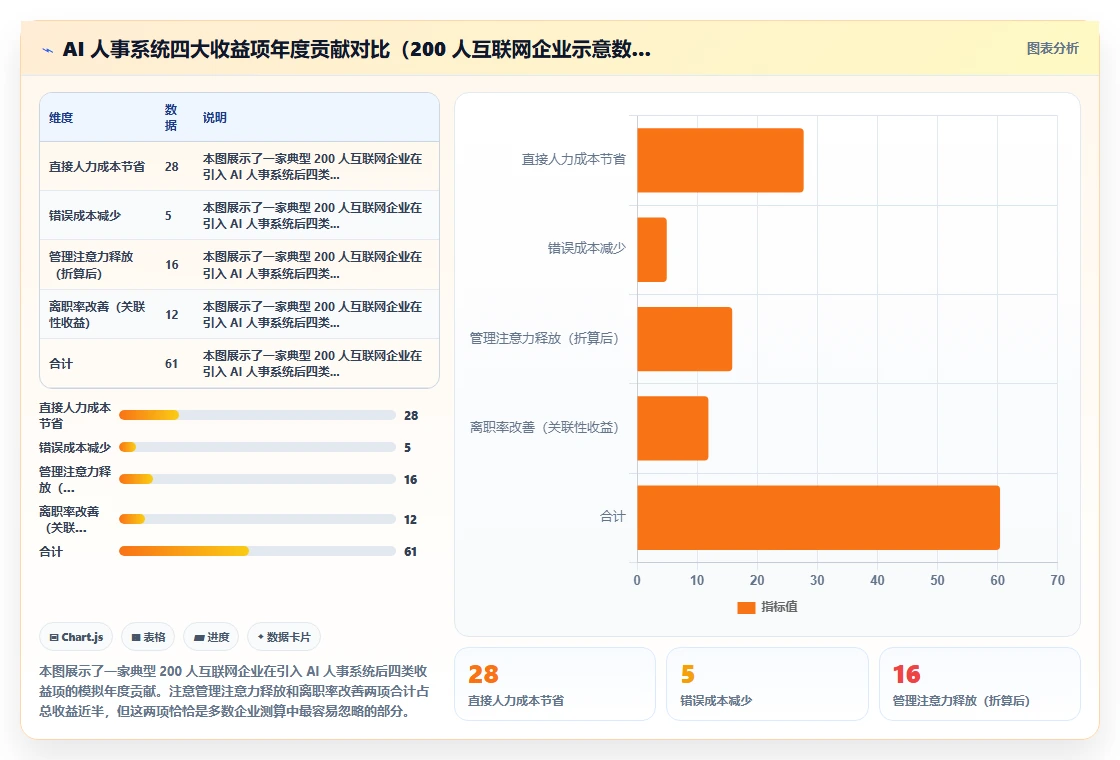 互联网企业行业AI人事系统人力成本测算的最佳实践