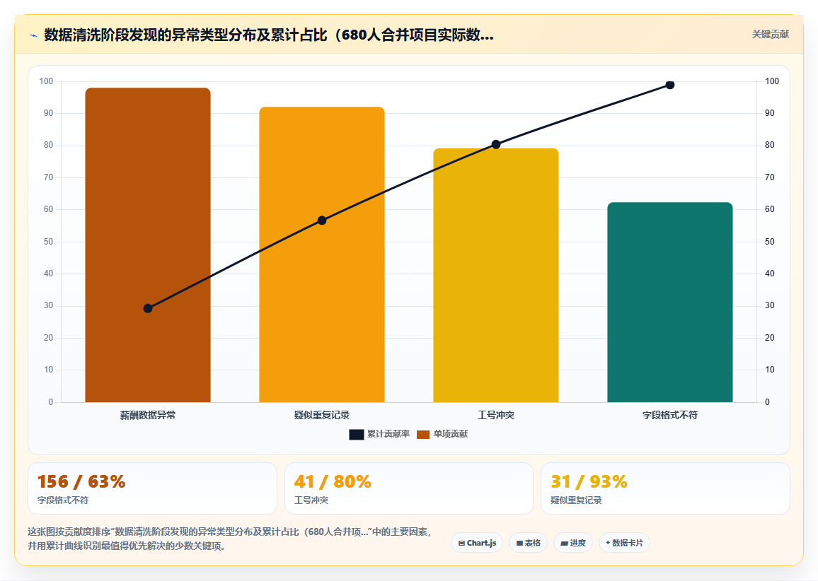 AI人事系统解决合并后人员信息整合混乱