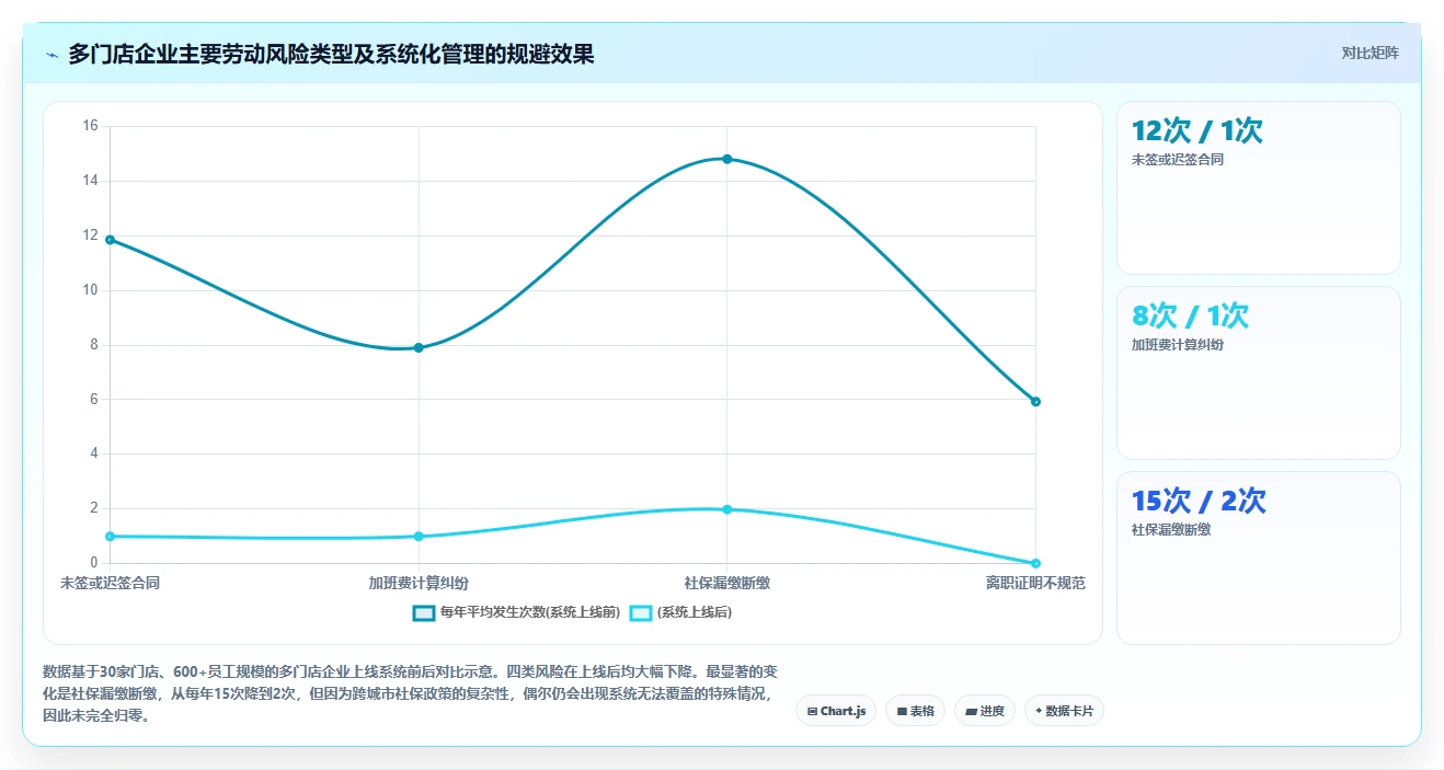 多门店企业行业智能人事系统应用的价值分析