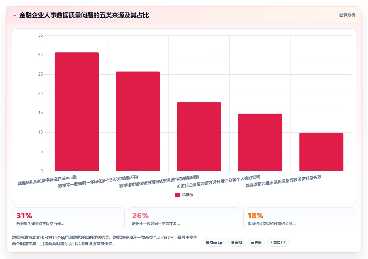 金融行业企业AI人事系统实施的难点分析