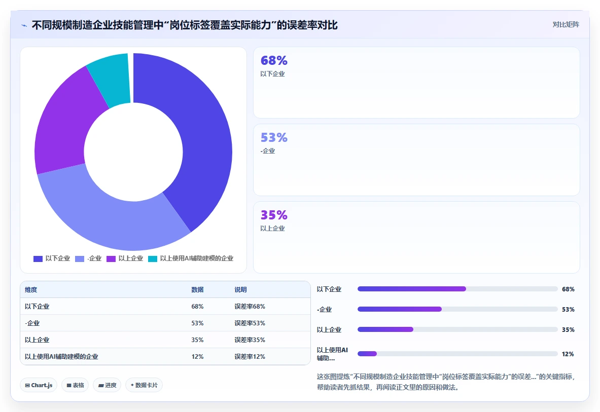 制造业AI人事系统技能矩阵管理应用