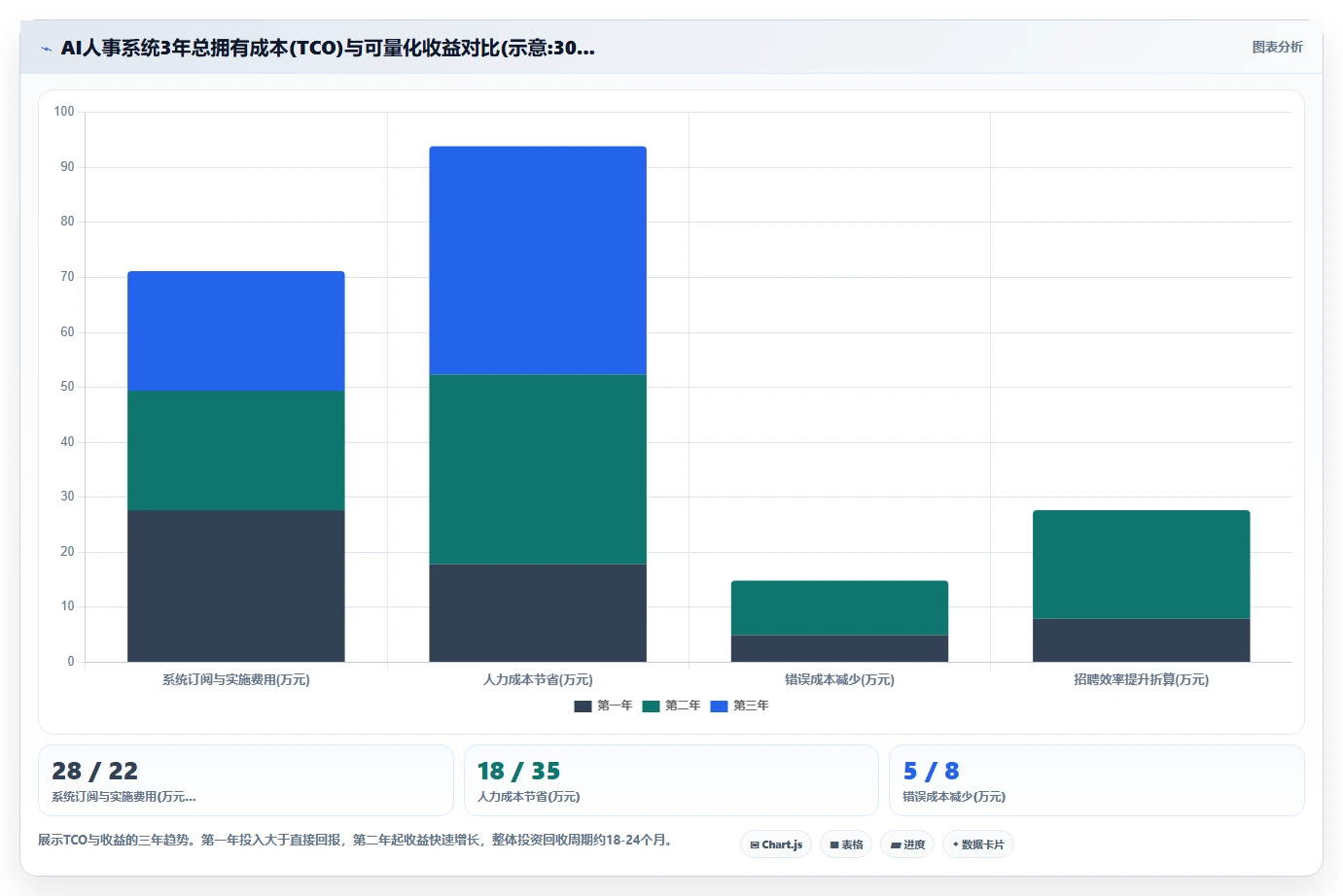 AI人事系统在高科技企业行业的落地实践