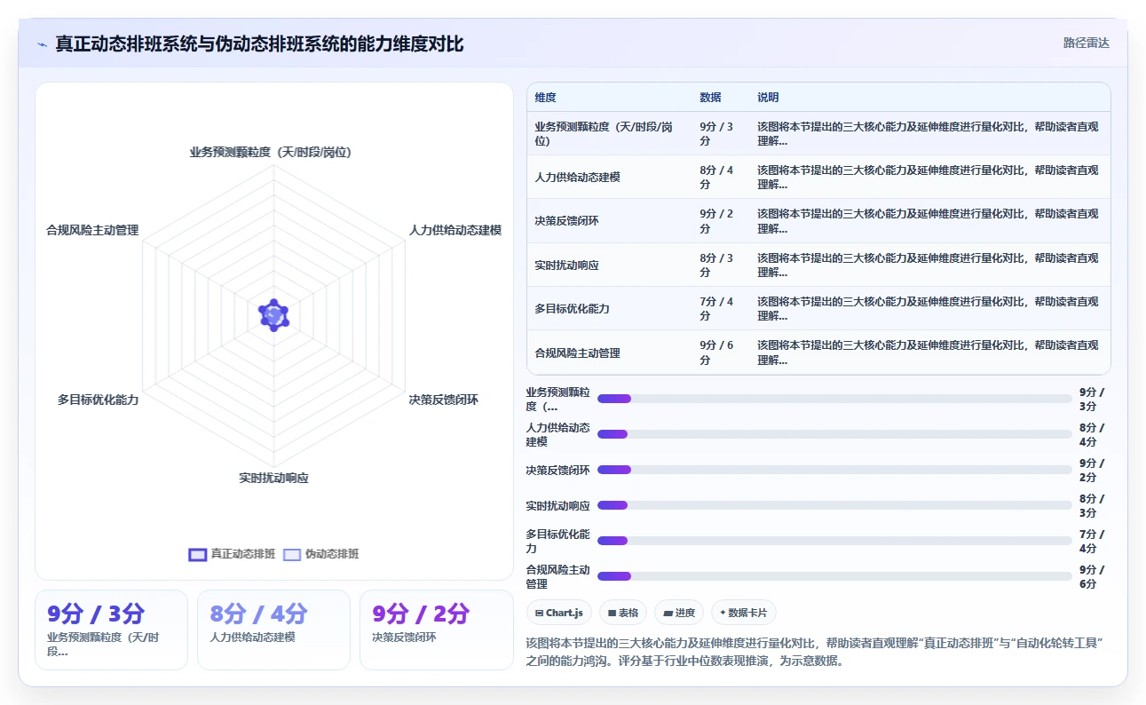 AI人事系统如何实现基于业务预测的动态排班
