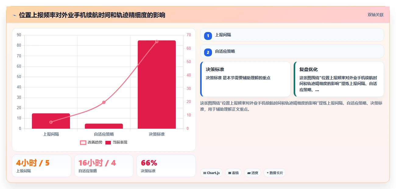 测绘单位数字化人事系统外业人员轨迹考勤方案