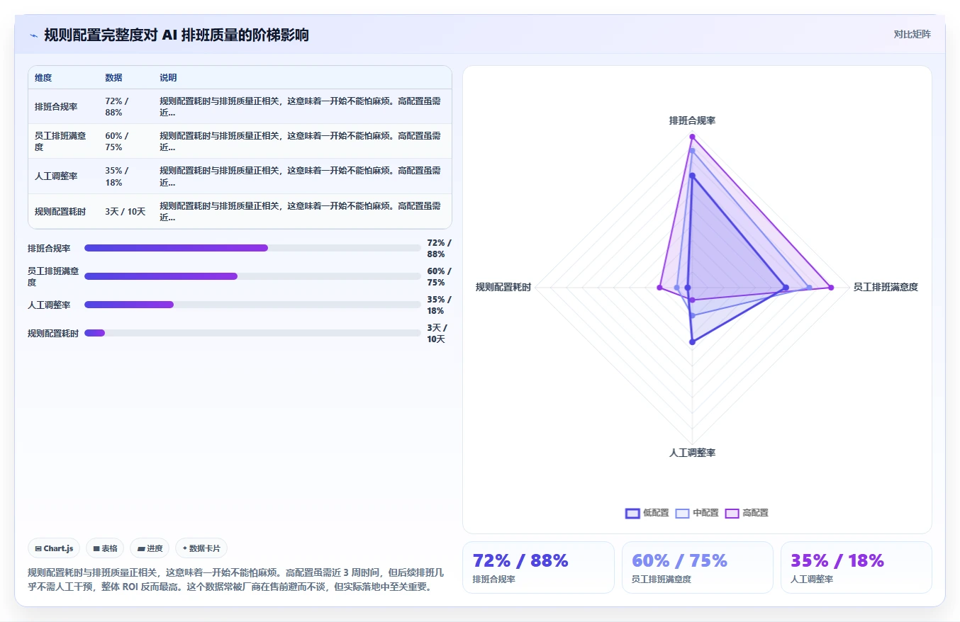 AI人事系统员工生命周期管理全流程