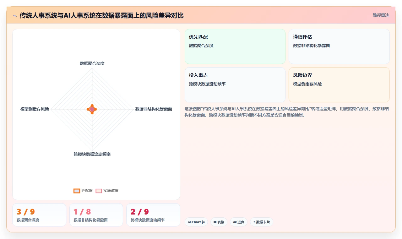 AI人事系统怎么保障员工数据安全