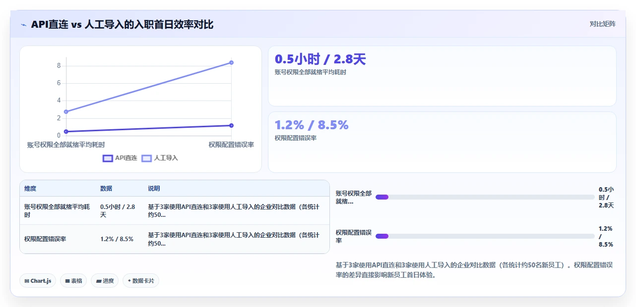 AI人事系统如何让新员工入职首日效能翻倍案例