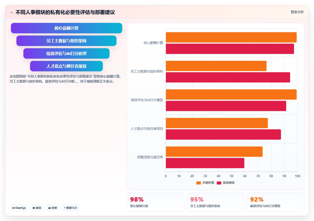 互联网企业企业如何实施AI人事系统私有化部署