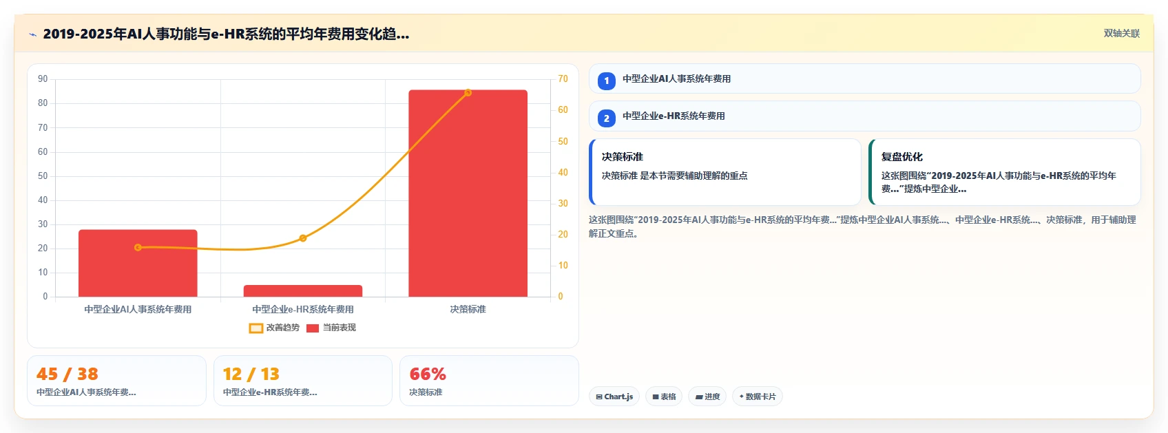 AI人事系统与e-HR系统哪个更适合现代企业