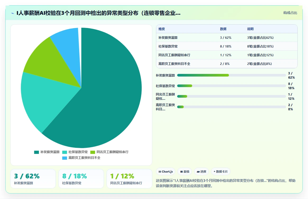 AI人事系统供应商选择标准
