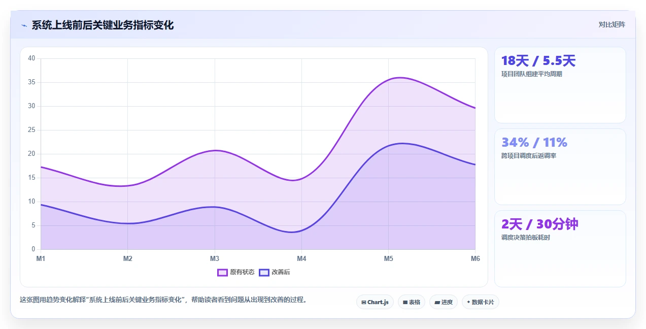 AI人事系统打造敏捷组织的关键
