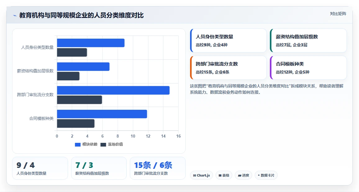 教育行业实施智能HR系统私有化部署的成功经验