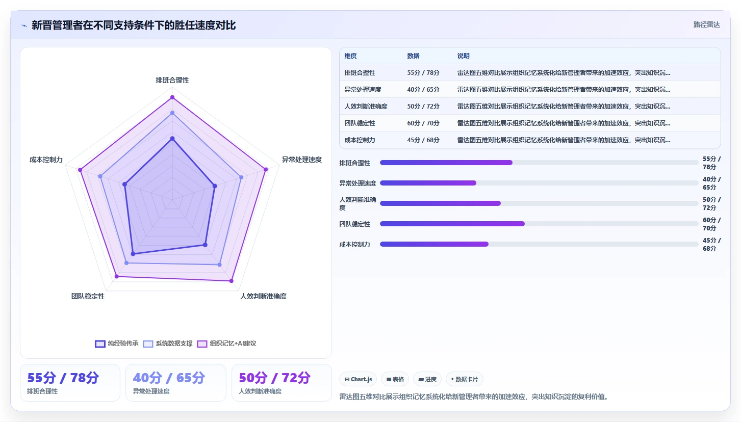AI智能人事系统赋能组织进化的成功案例