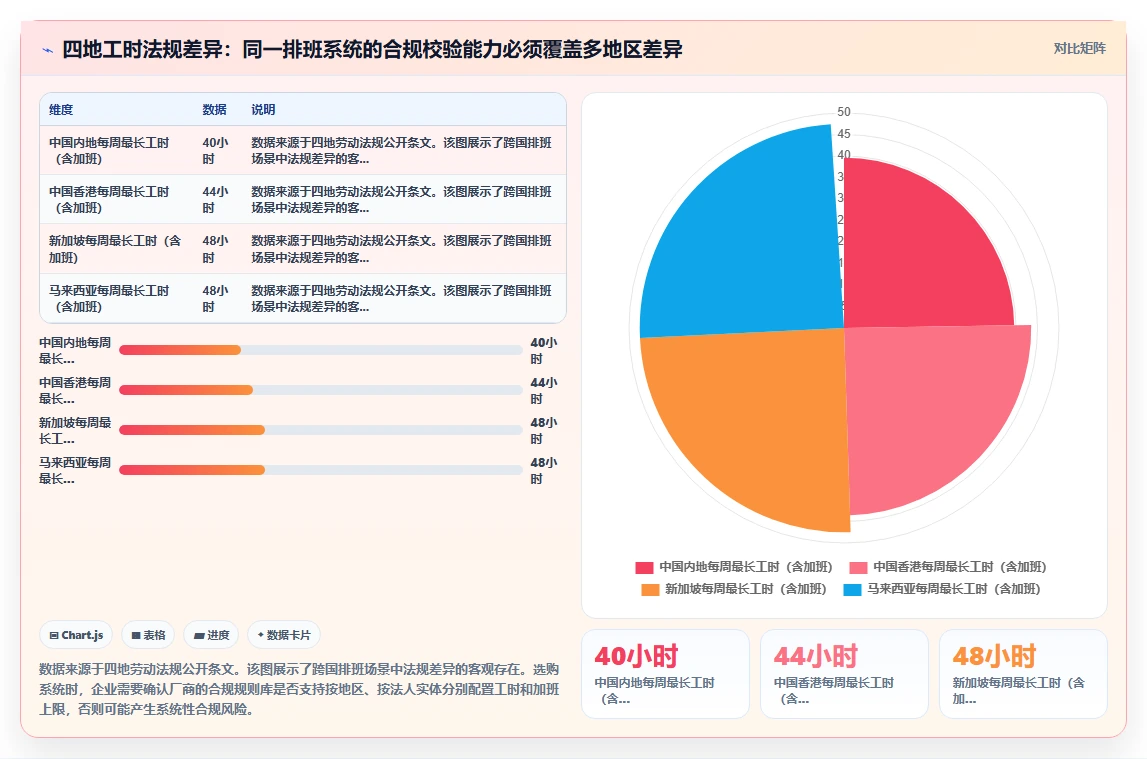 AI人事系统考勤排班智能优化平台的选购标准
