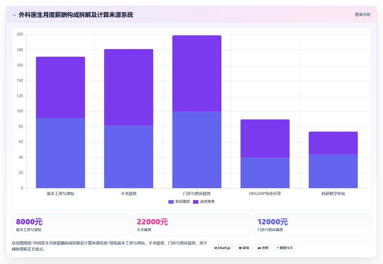 AI人事系统在医疗健康的具体实施步骤