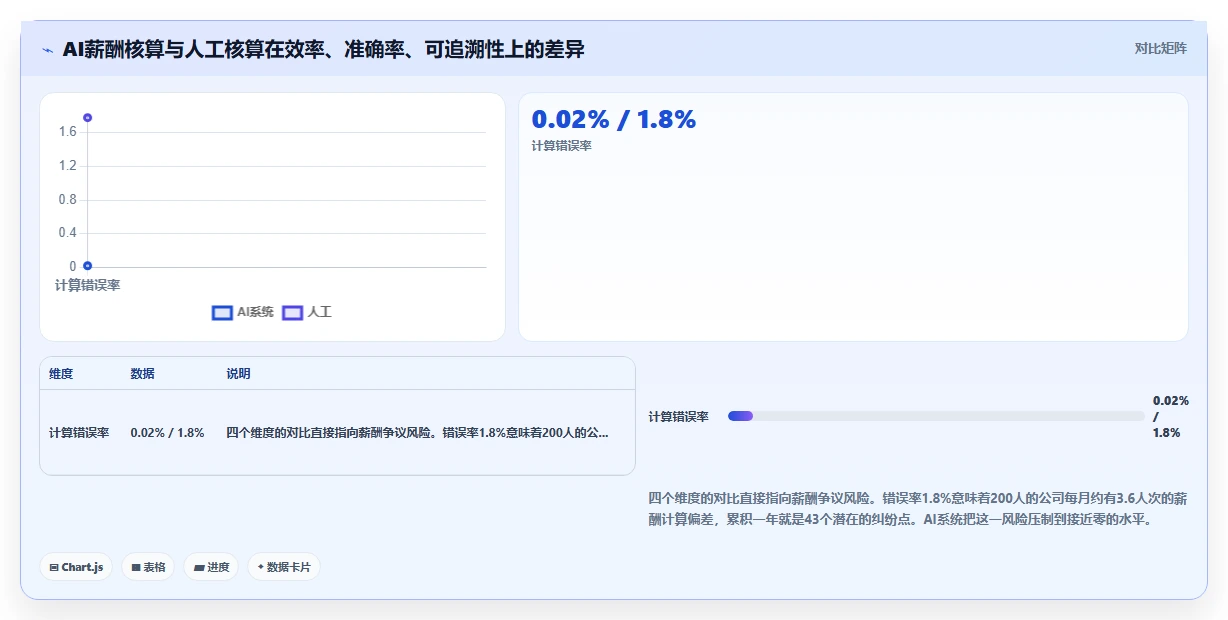 怎样利用AI人事系统降低用工风险