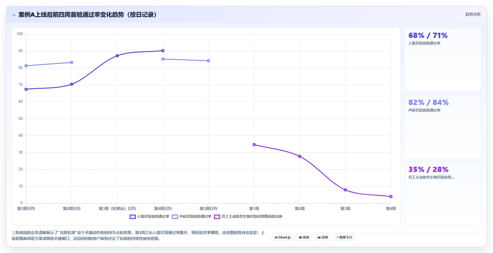 环保企业AI人力资源系统项目野外作业考勤管理