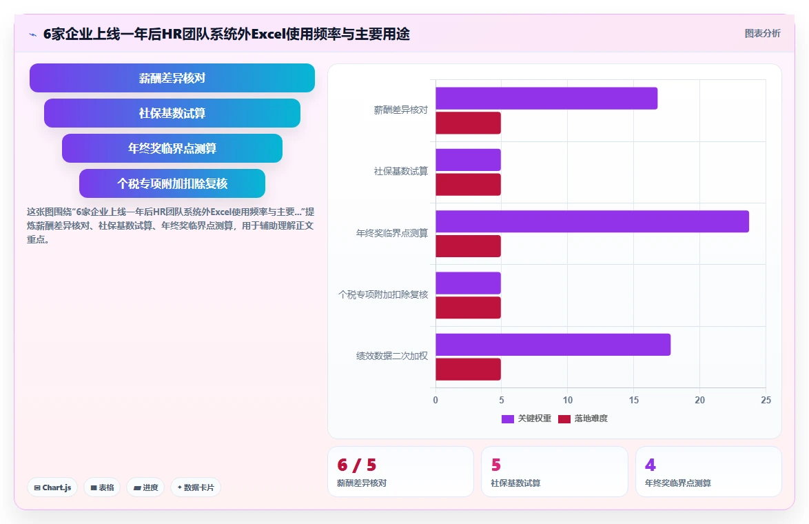 AI人事系统在不同中大型企业的应用效果对比